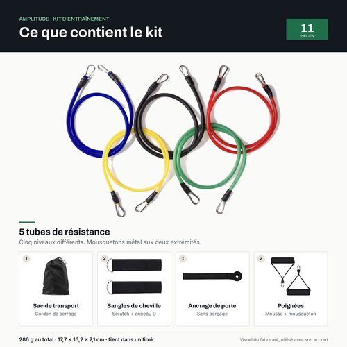 Contenu du kit AMPLITUDE 11 pièces : 5 tubes de résistance, 2 poignées, 2 sangles de cheville, 1 ancrage de porte et 1 sac de transport